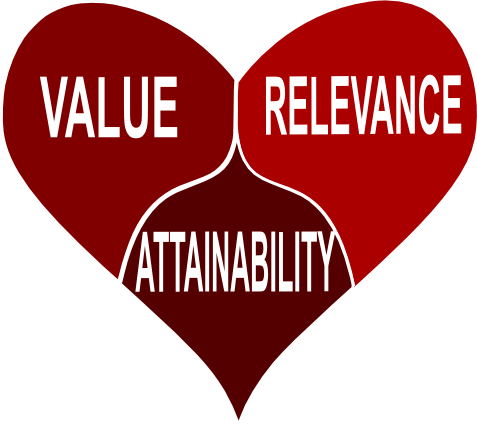 Three reward qualities that make customers fall in love with your referral program